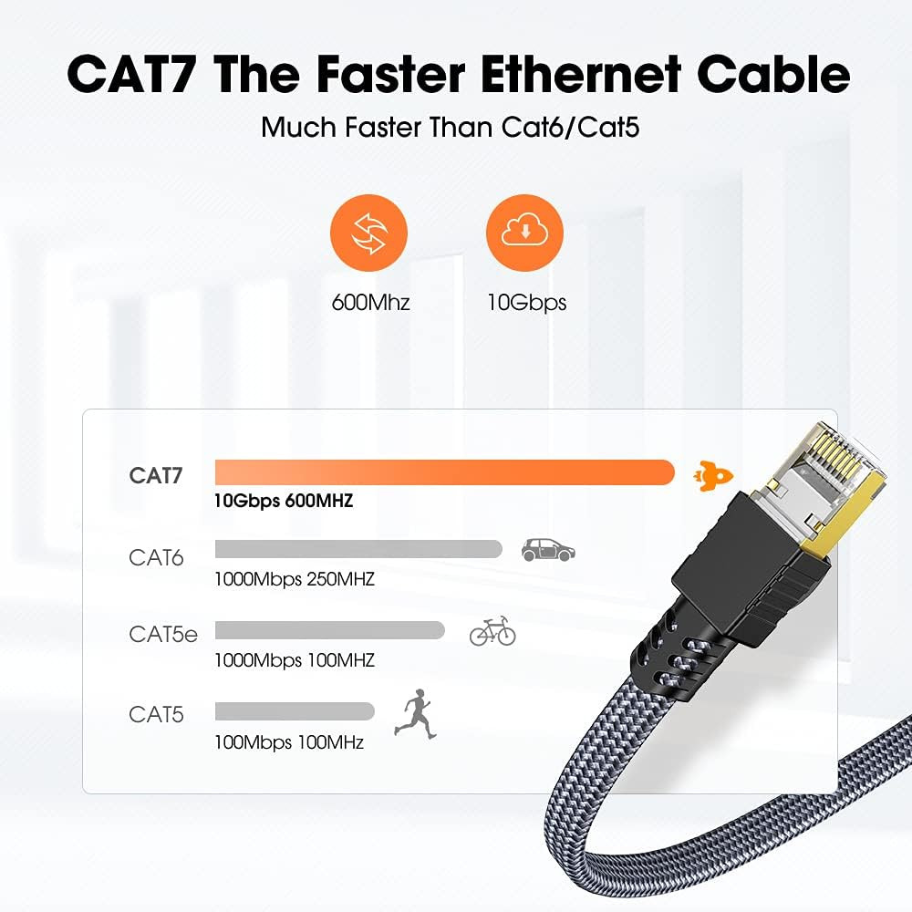Cat 7 Biztonsági LAN Kábel, 5M/15FT, 10Gbps 600Mhz Magas Sebességű Internet Kábel, Modemmel, Routerrel és PC-vel Kompatibilis Újracsomagolt termék